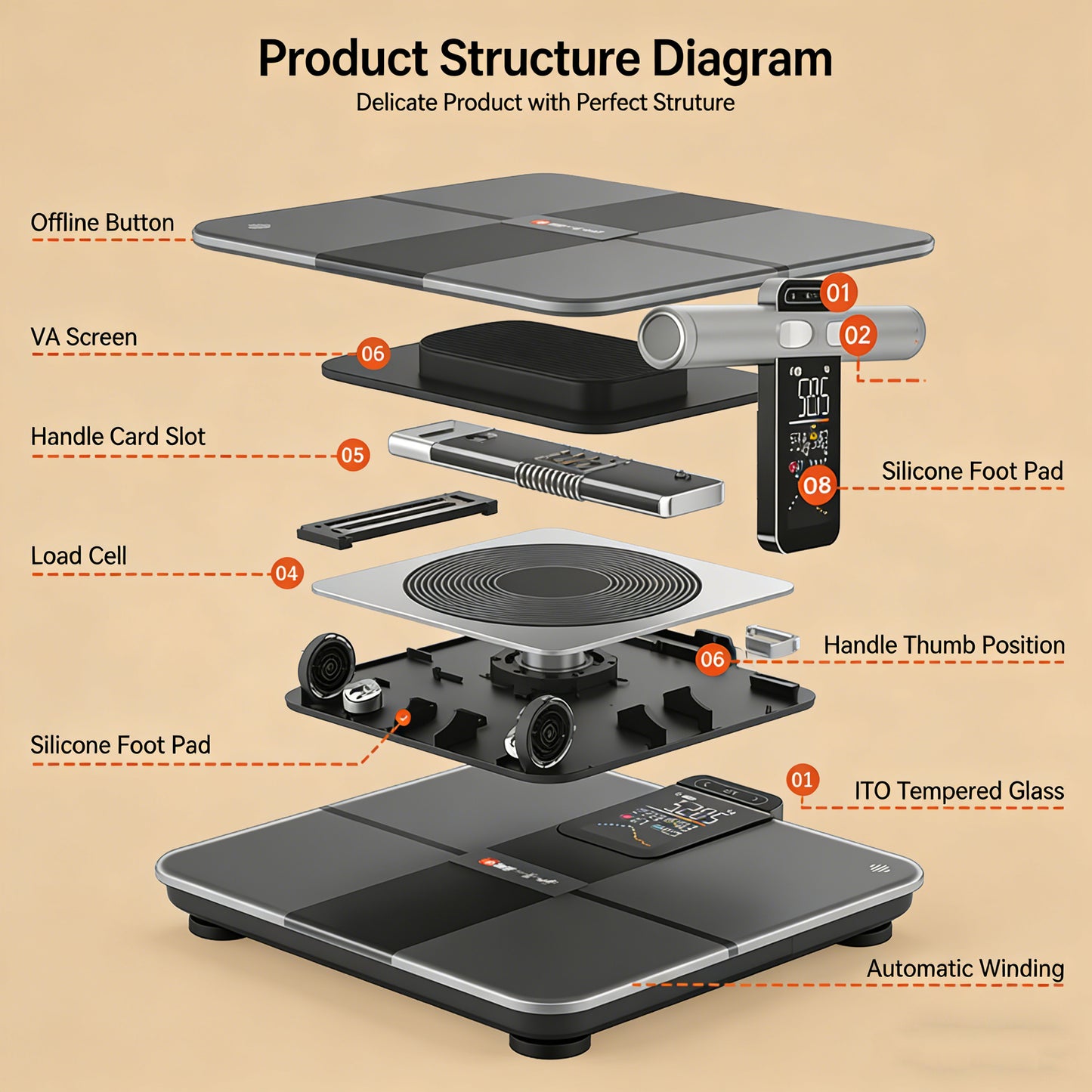 *** Big VA LCD Smart Body Fat Composition Scale with Tracking Heart Rate and Body Balance