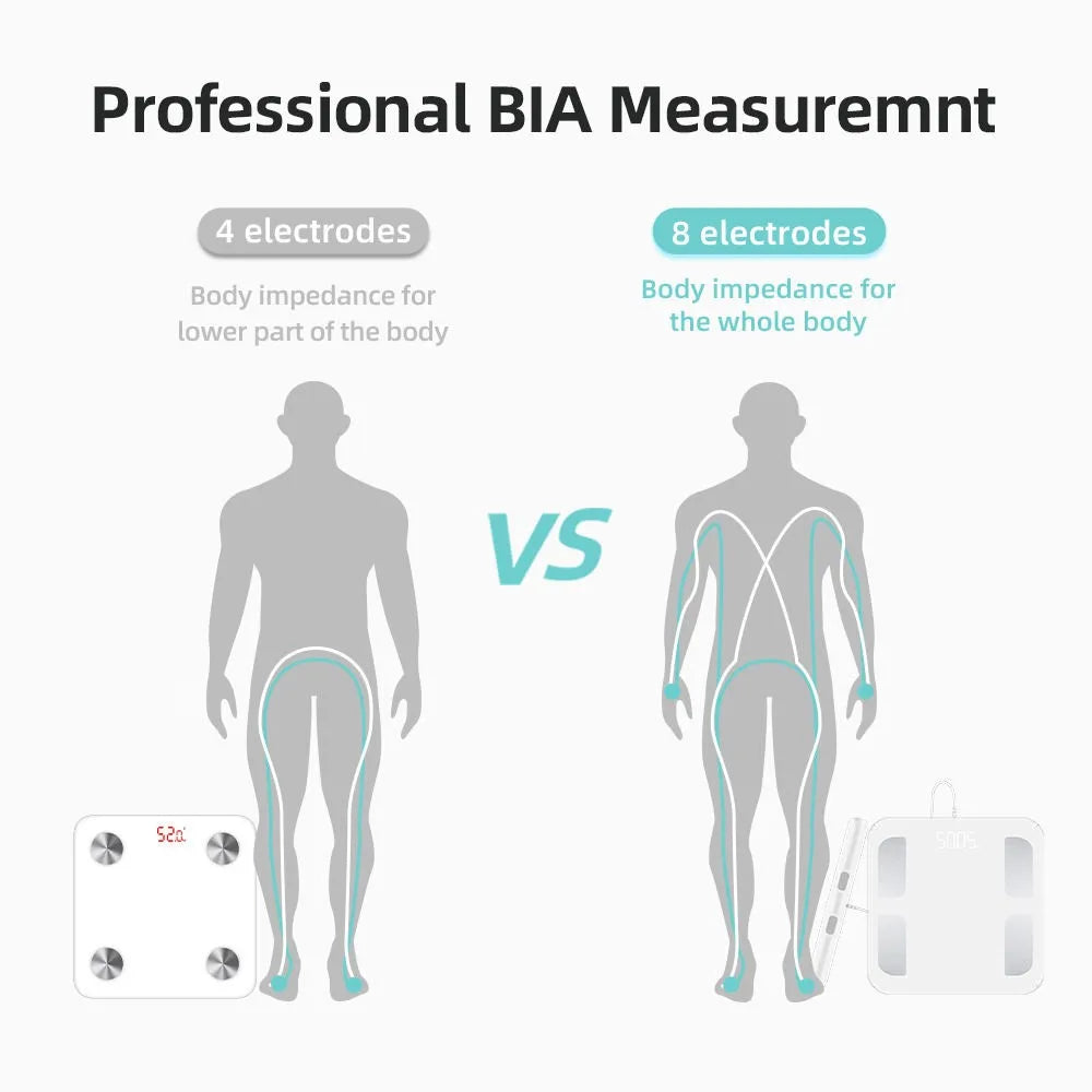 Welland P6 Smart Body Fat Scale