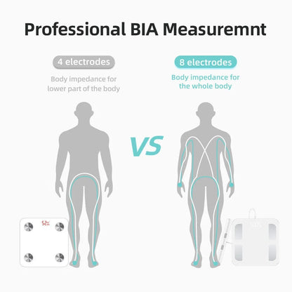 Welland P6 Smart Body Fat Scale